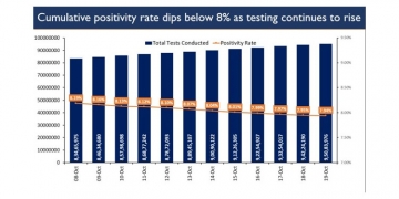 India Coronavirus Update