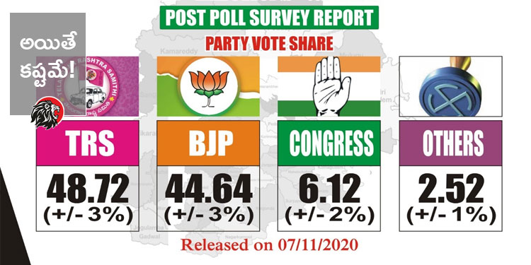 Despite all the efforts, TRS to get slender majority?