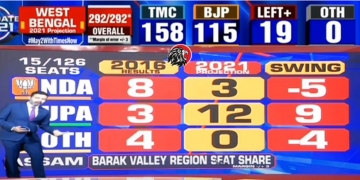 Courtesy - Times Now