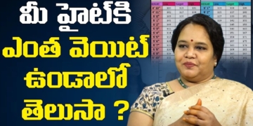 How To Check Ideal Weight | Ideal Weight For Your Height | What Is Bone Weight And Muscle Weight