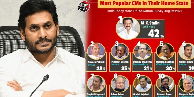 Best CM List